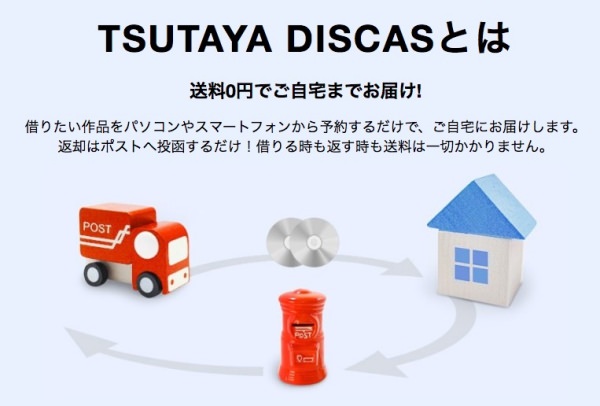 TSUTAYA DISCASメリット