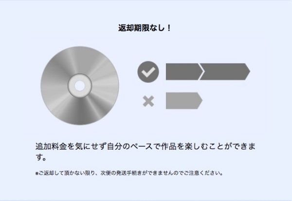 TSUTAYA DISCAS メリット1