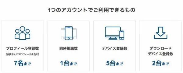 パラビ-1つのアカウントだけで十分楽しめる