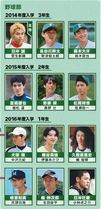 下克上球児の野球経験者リスト
