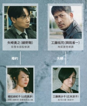 映画「最後まで行く」相関図の主役