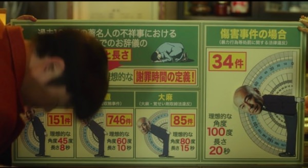 東京謝罪センターの謝罪メソッド