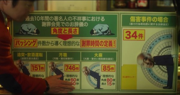 東京謝罪センターの謝罪メソッド